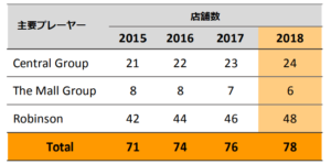デパート店舗数